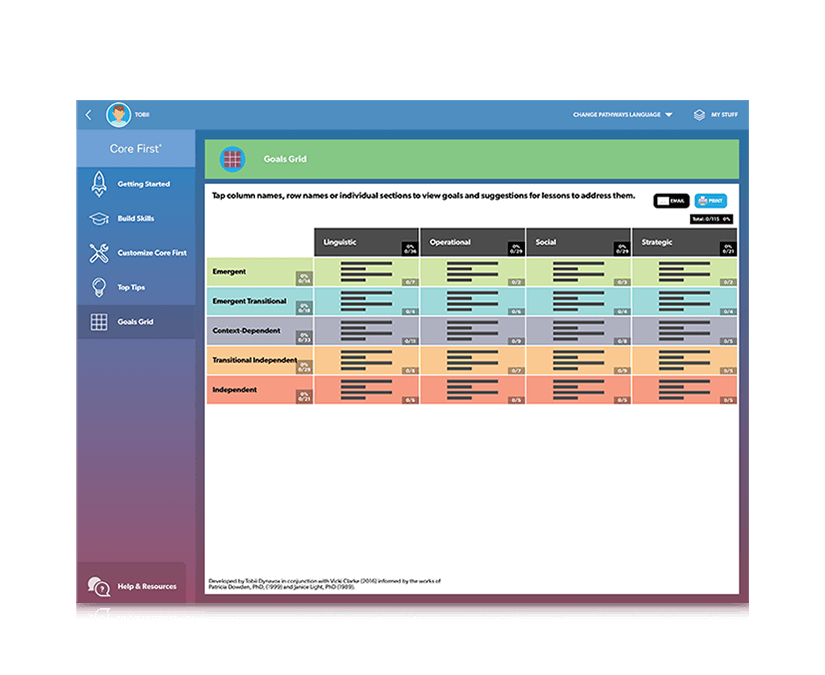 Grille d'objectifs Tobii Dynavox Pathways for Core First