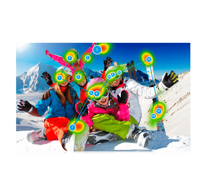 Tobii Dynavox Gaze Viewer Heatmap sur une image 